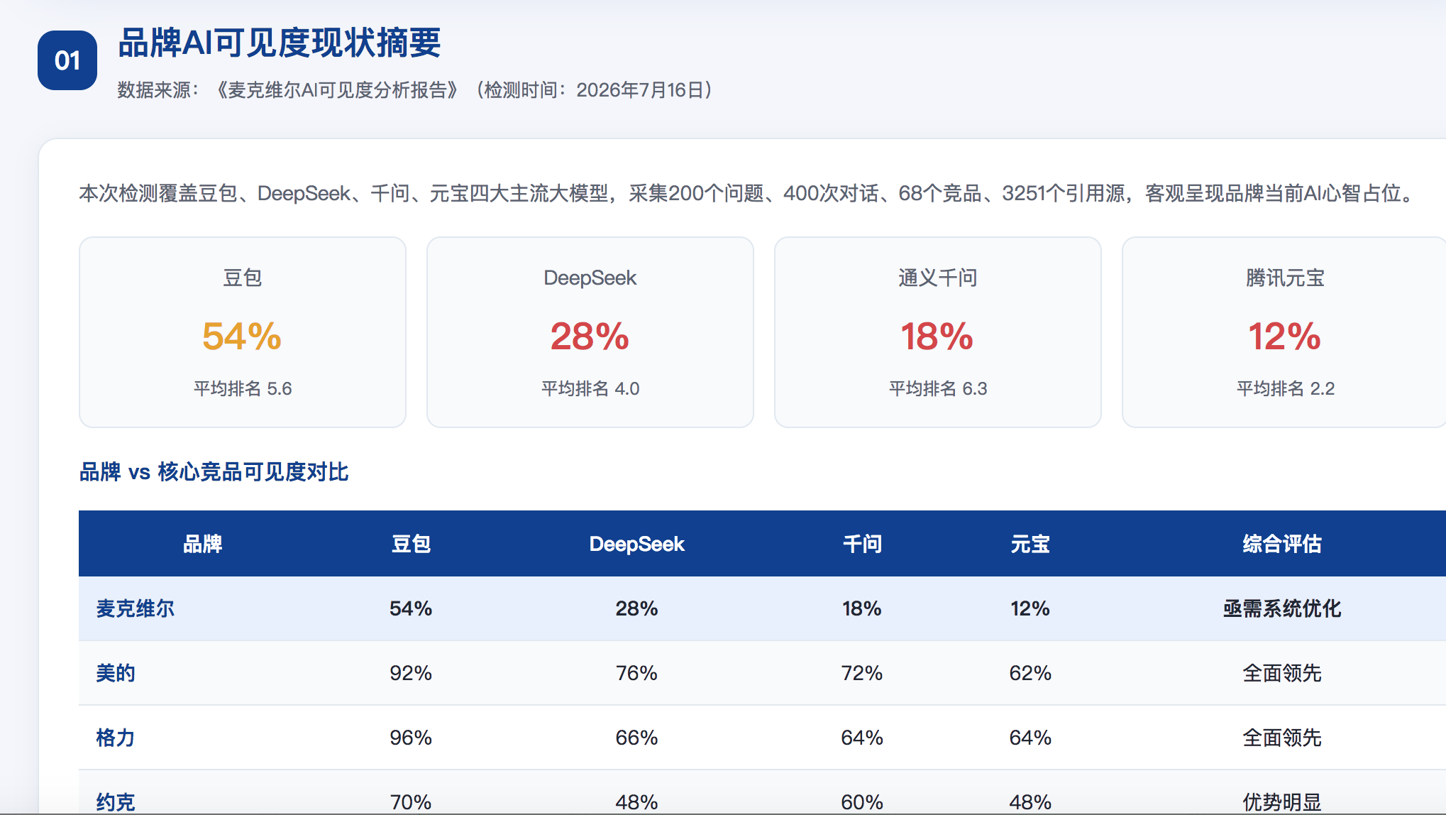 丽江GEO分析报告-品牌ai搜索结果诊断